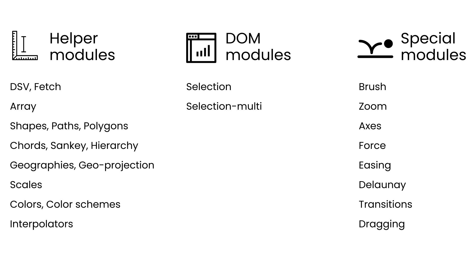 A diagram listing the types of modules contained in D3