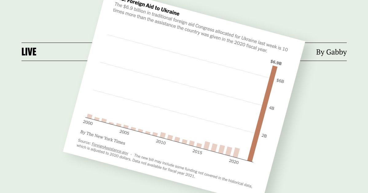 Learn Dataviz By Copy 1 Learn Dataviz By Copy 1