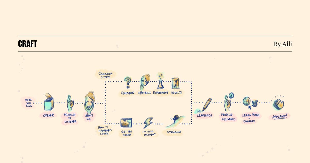 Classic Dataviz Talk Narratives — Illustrated