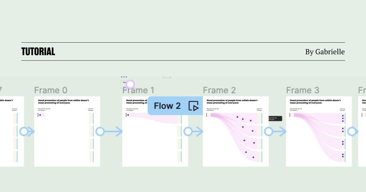 How to Prototype Animated Data Visualization and Scrollytelling in Figma