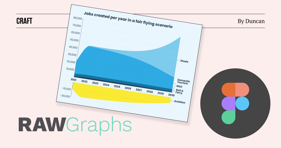 How To Clean Up a Rawgraphs Chart in Figma