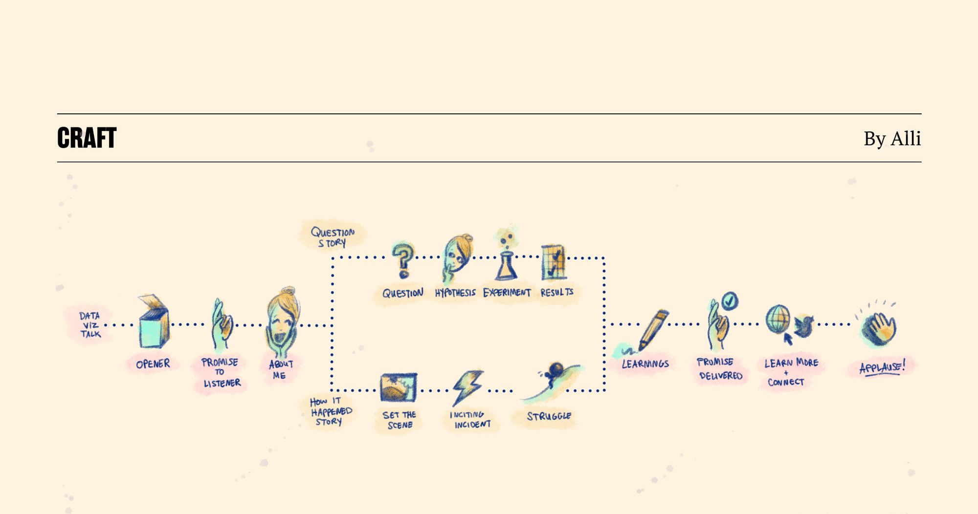 Classic Dataviz Talk Narratives β Illustrated